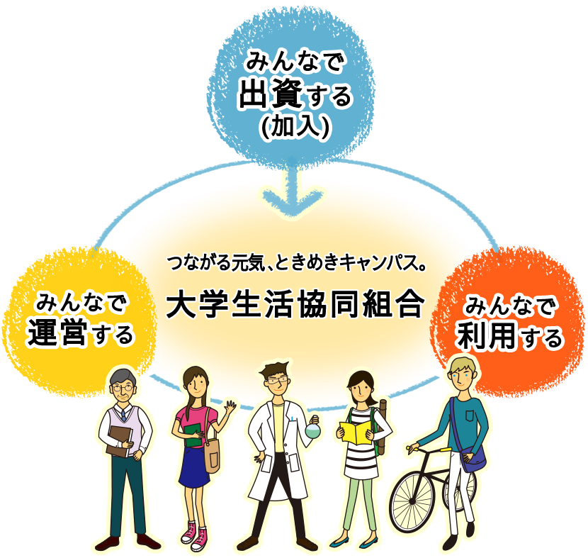 芝浦工業大学生協加入webシステムのご案内 終了いたしました 芝浦工業大学消費生活協同組合